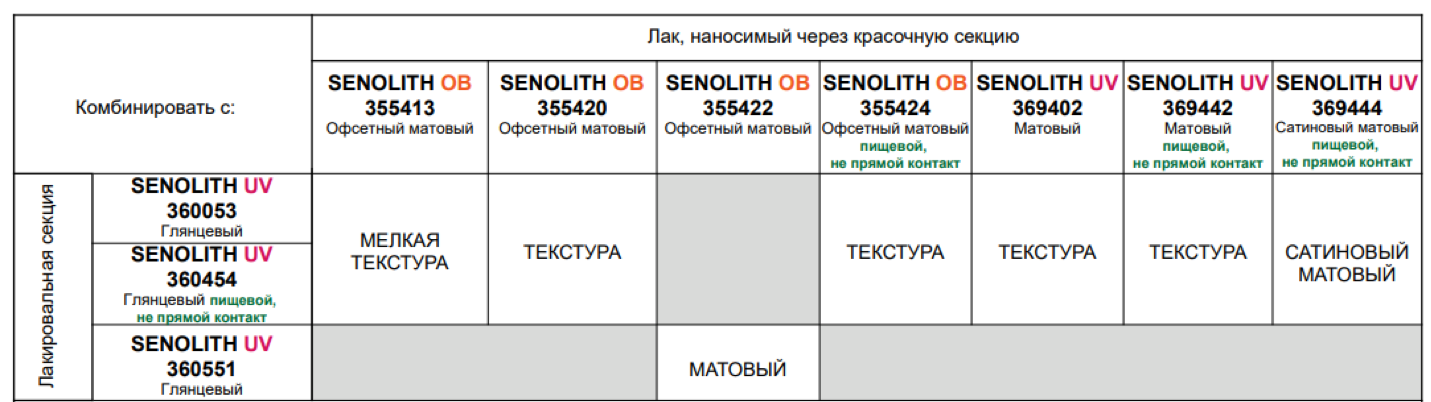 Комбинации лаков для матово-глянцевого эффекта Weilburger (TWIN)
