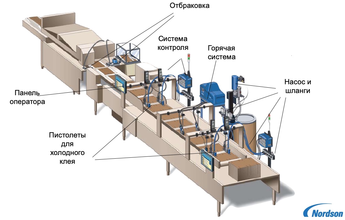 Система нанесения холодного клея Nordson